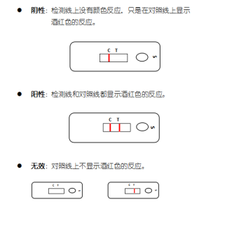 犬瘟熱，犬腺病毒抗原二聯(lián)快速檢測(cè)卡