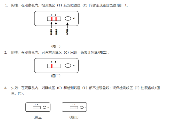 犬總IgE(過敏)快速檢測(cè)卡